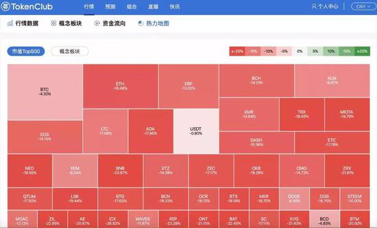 （8/15--TokenClub行情图标）