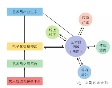 图10 基于平台+互联网的创新思路