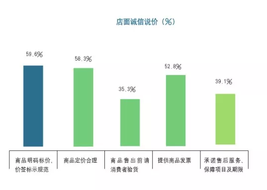 关注:年度中国黄金珠宝消费调查报告|黄金珠宝|调查报告
