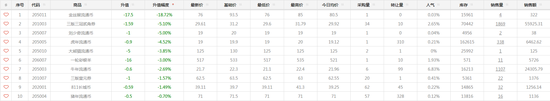 钱币板块跌幅前十名
