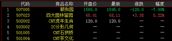 颐和园交易额1290万