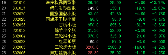 邮票板块跌幅前十名