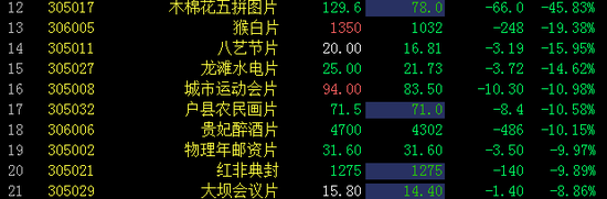 邮资封片板块跌幅榜