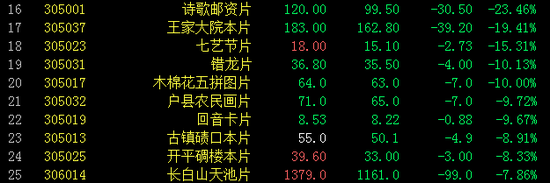 邮资封片板块跌幅前十名