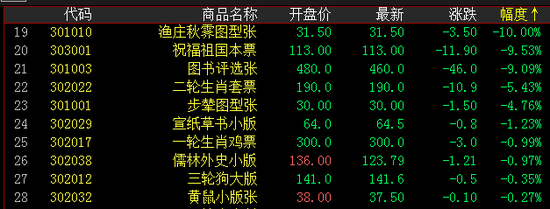 邮票板块跌幅前十名