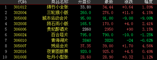 金网艺购早盘分析 贵妃醉酒片上涨3 15 文交所 金网艺购 贵妃醉酒片 新浪收藏 新浪网