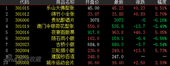 ͼƬ´ڴ򿪲鿴