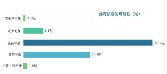 关注:年度中国黄金珠宝消费调查报告|黄金珠宝|调查报告