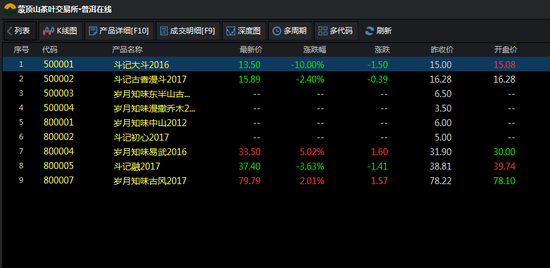 蒙顶山茶交所普洱在线岁月知味易武上涨5%