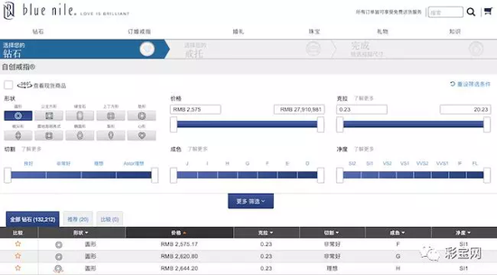 Blue Nile的特点是消费者可以自己挑选钻石，并且选择喜欢的零件，从而定制出自己心仪的钻戒。