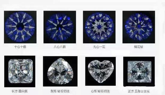 常见的八种钻石切工琢型