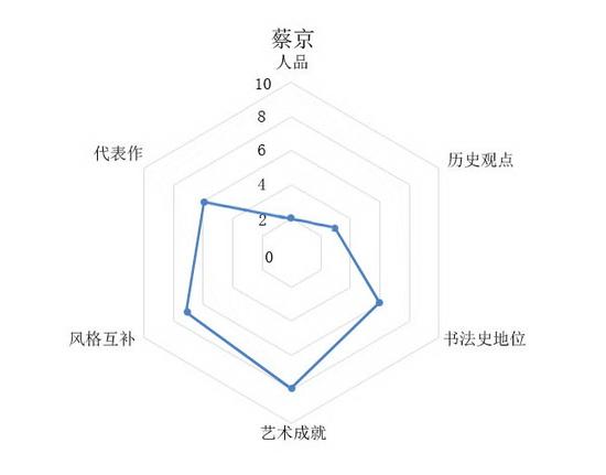 16-蔡京