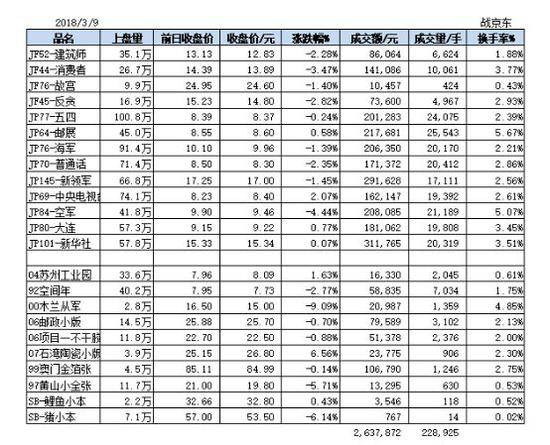 京东文娱寄卖商城3月9日行情综述