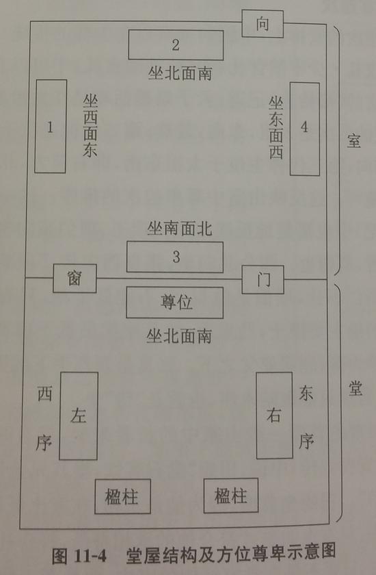 12-礼仪文化