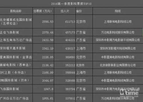 院线电影排名_院线电影最新上映(2)