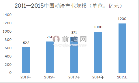中国二次元发起冲刺 国产动漫产业酝酿爆发