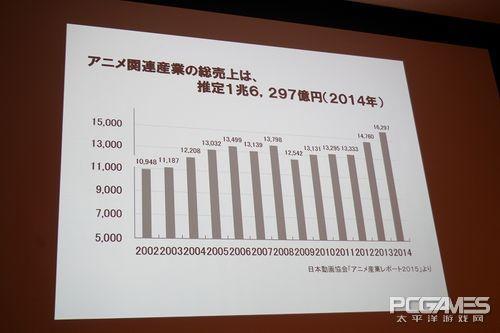 日本动画成本节节攀升 深夜档也得8亿日元