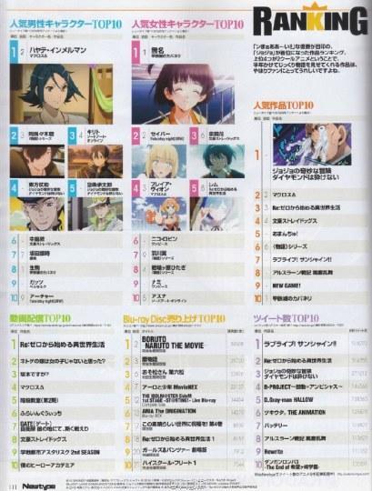 无名排名《Newtype》杂志人气第一 网友吐槽塞钱太多