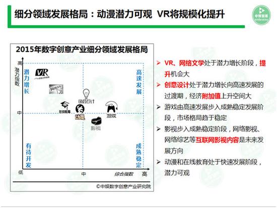 2016中国数字创意产业发展报告 VR领域最具爆