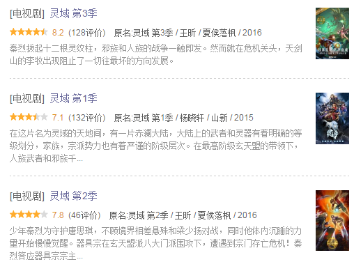 爱奇艺《灵域3》播放破亿 成功揭秘爆款IP养成