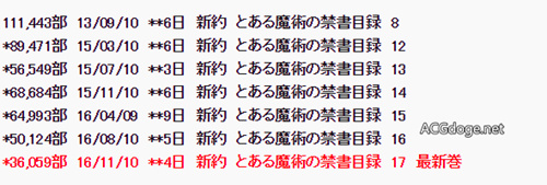 真的不出第三季?《魔法禁书目录新约》第 17 卷初动不足 4 万本