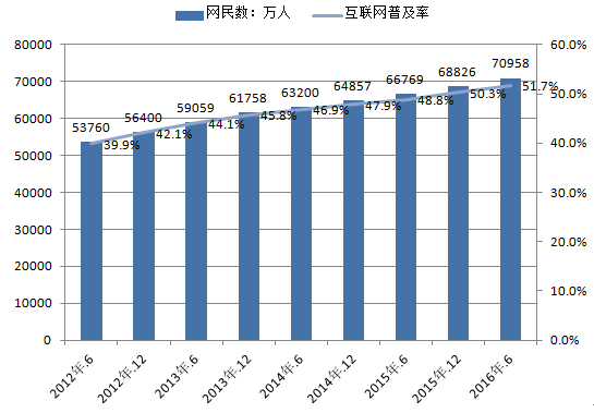 2016年中国动漫产业市场现状及发展趋势分析