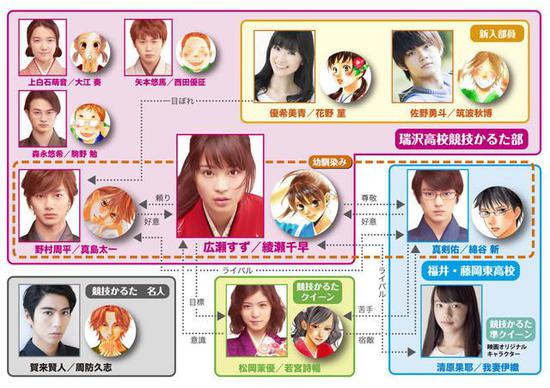 《花牌情缘》续集的人物关系图