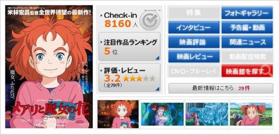 吉卜力的阴影?《玛丽与魔女之花》评价一般