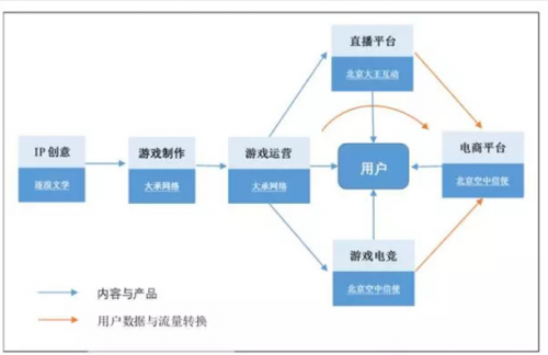 图表7 空中网空司公告