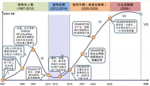 图表3 《巨浪-全球智能化革命机遇》