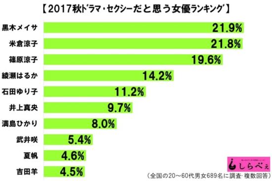 第1位 黑木美沙
