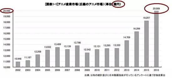 22年前庵野大神的一个疏忽,让日本动画成了资