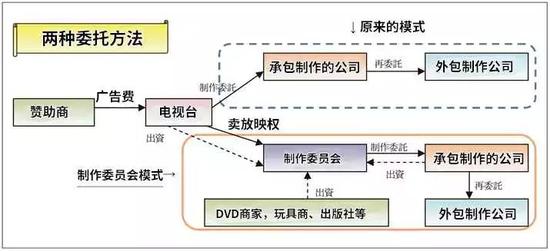 22年前庵野大神的一个疏忽,让日本动画成了资