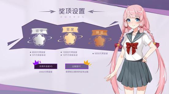 奖项设置