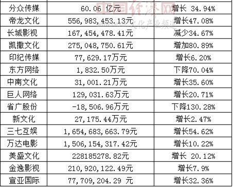 数据根据公开资料整理 刘园香制图