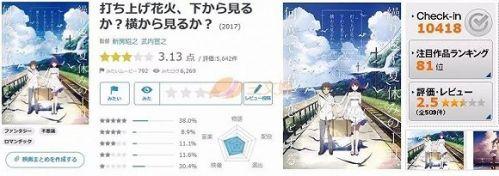 左图为《你的名字》海报,右图为《烟花》海报