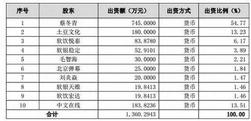 A站可查的最新股权结构