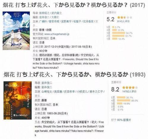 豆瓣上，《烟花》动画版评分5.2、真人版评分8.2