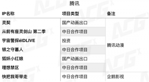 中国新番动画市场巨头初现 群雄崛起,日漫,国