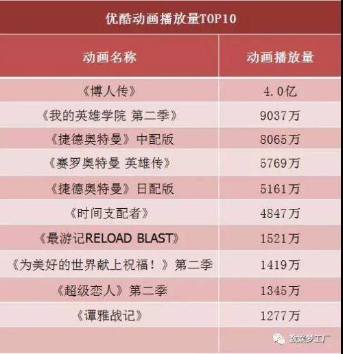 2017年动画番剧年终盘点 国漫赶超日漫的时代