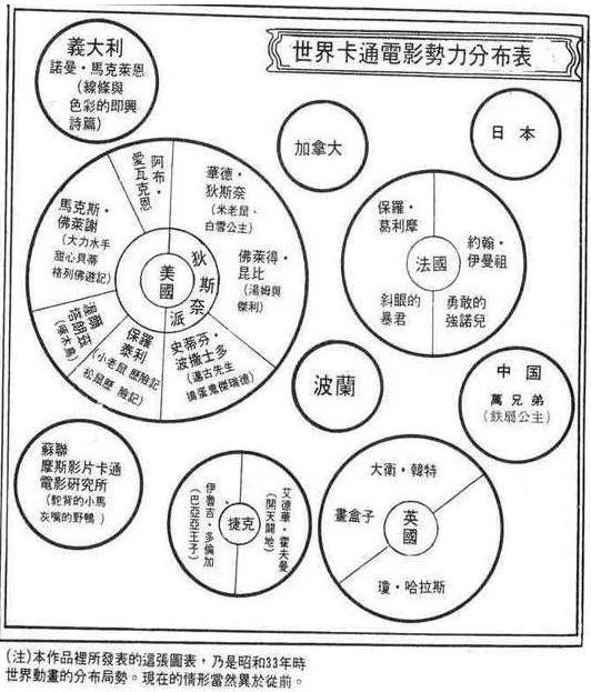 如果以沃尔特·迪斯尼做对比，时代和命运对万籁鸣格外的不公平。