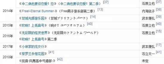 大部分人入坑京阿尼大概是因为2006年的现象级番剧《凉宫春日的忧郁》。