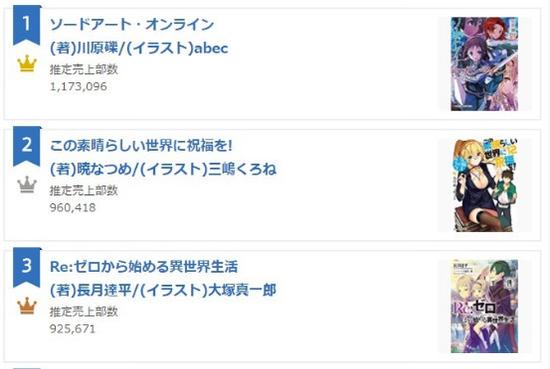 异世小说排行榜_五本异界大陆爽文,本本精彩不狗血,《武神主宰》榜首强势回归!(2)