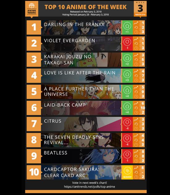 第1位 《DARLING in the FRANXX》