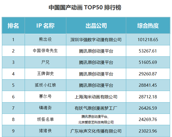 国产动画排行_＂国漫排行榜前十名精彩国产动画引领潮流＂
