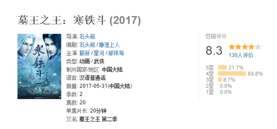 （《墓王之王寒铁斗》豆瓣评分）