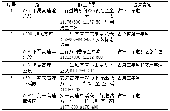 截至目前道路施工情况。新华网发(重庆高速公路集团 供图)