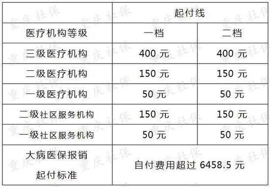 资阳市最新城乡人口比例_资阳市最新道路规划图(3)