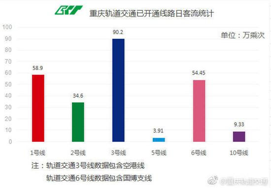 人口迁移对轨道交通客流管理_城市轨道交通运营管理(2)