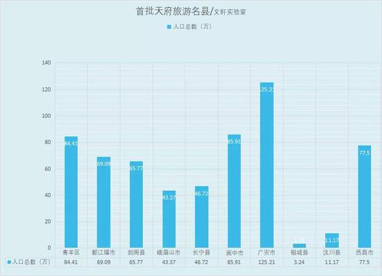 阆中市人口_阆中市政协聚焦教育热点难点开展专题调研并召开对口协商座谈会(3)